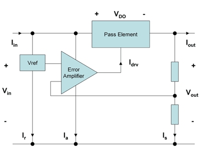 LDO（線性穩(wěn)壓器）