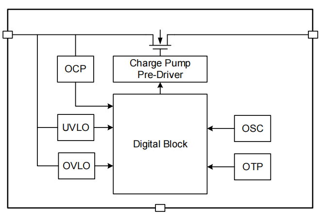 過壓保護(OVP/OCP)