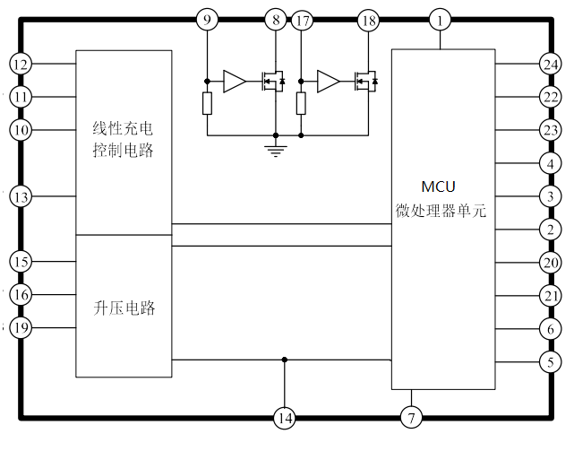 TWS耳機(jī)充電倉(cāng)SOC/移動(dòng)電源SOC