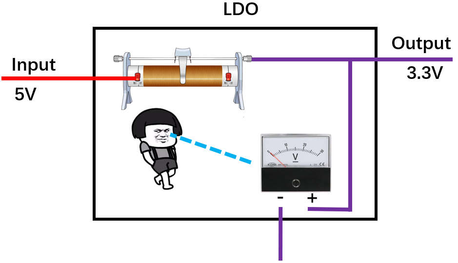 什么是LDO?