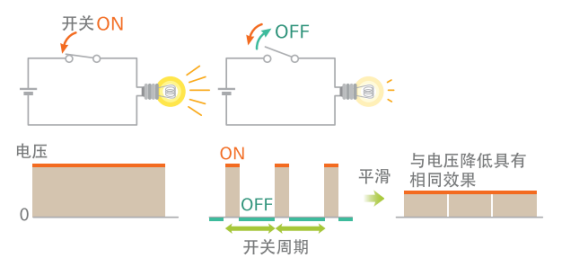 什么是DC-DC轉(zhuǎn)換器