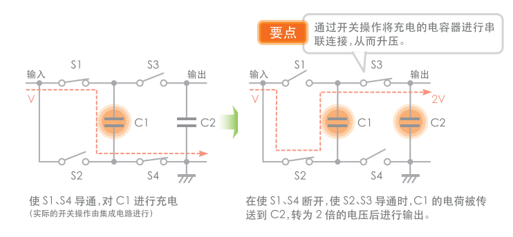 DC-DC轉(zhuǎn)換器分類