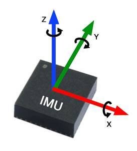 IMU相關(guān)資料